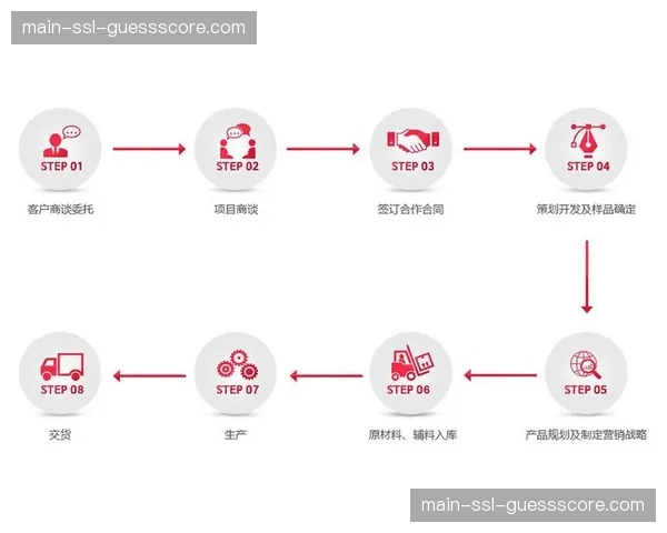 内容生产方加速工具链整合，形成一体化工作流程