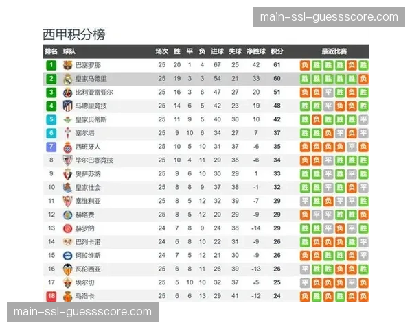 数据对比：皇马与巴萨剩余对手实力分析，冠军悬念或延续至末轮